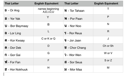 Silver Necklace Thai Alphabet Pendant 925.